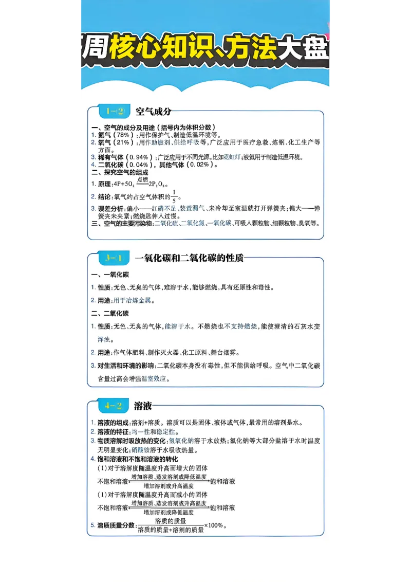 《插页A4_2027版初中《必刷题》真题分类周周练（化学）》第2页预览