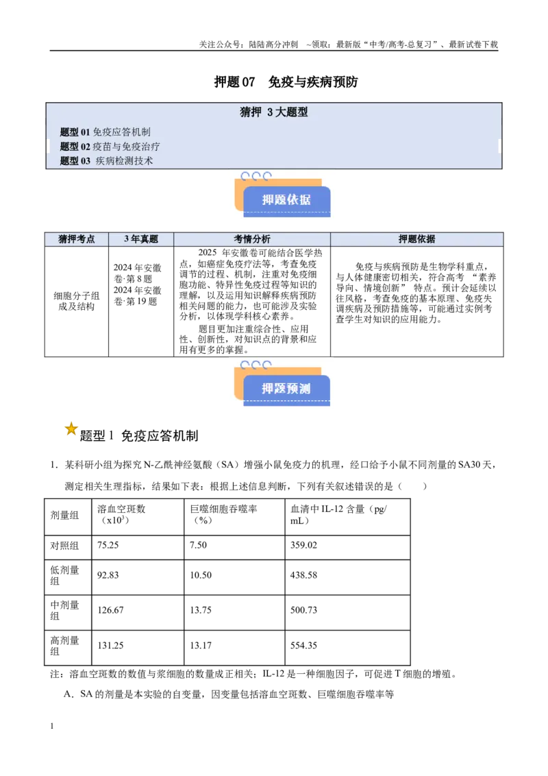 《押题07免疫与疾病预防（3大题型猜押）（学生版）_06-生物-高考总复习_专项复习_2025年_2025年高考生物抢押秘籍（安徽专用）》第1页预览