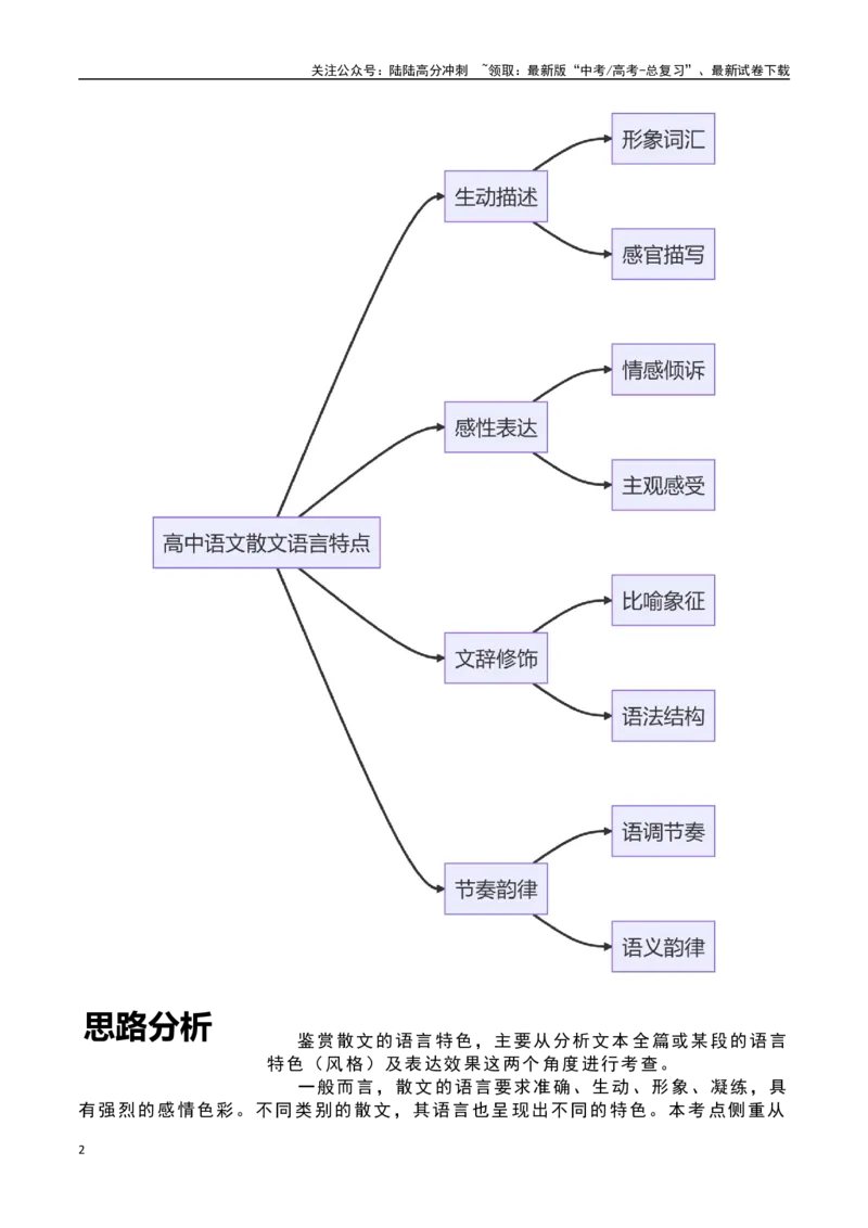 《散文阅读之语言特点品位（解析版）-知识点闯关全覆盖（新高考专用）_一轮复习_2025年_2025年高考语文一轮复习知识点专项归纳真题练新高考专用_资料》第2页预览