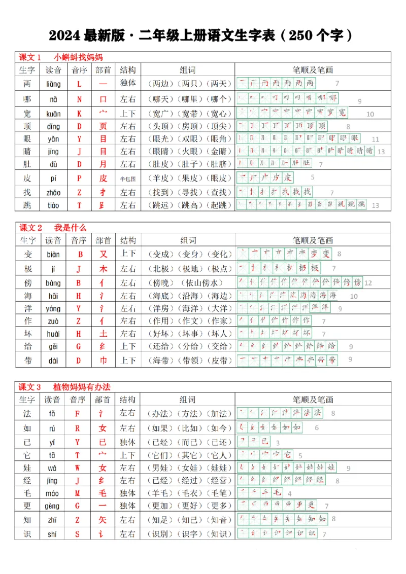 《2024新版二上语文生字表(250个字)拼音音序组词笔顺课课贴10页_2年级上册同步教辅_2上-语文_二上语文-生字+字帖》第1页预览