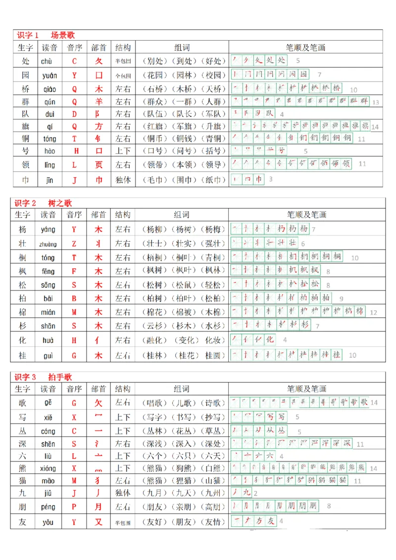 《2024新版二上语文生字表(250个字)拼音音序组词笔顺课课贴10页_2年级上册同步教辅_2上-语文_二上语文-生字+字帖》第2页预览