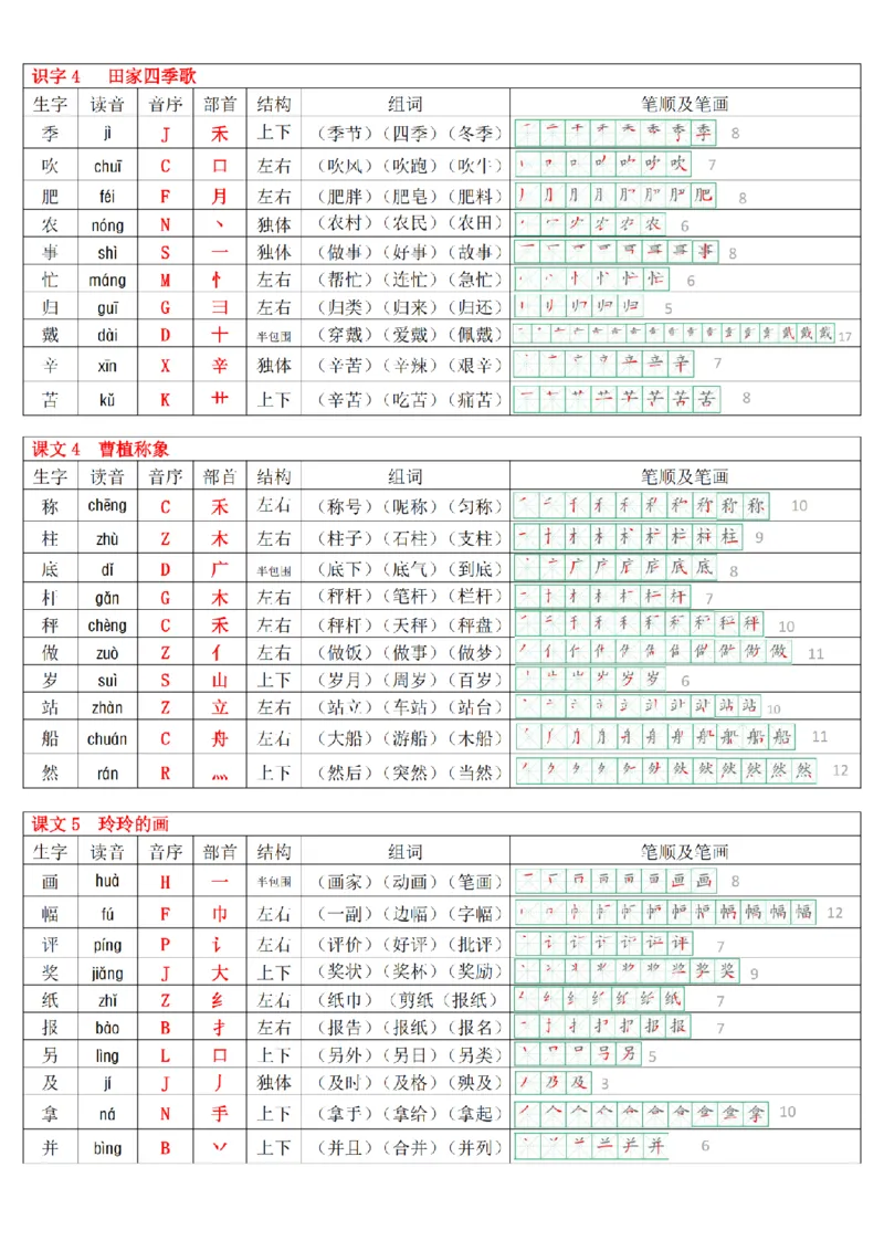 《2024新版二上语文生字表(250个字)拼音音序组词笔顺课课贴10页_2年级上册同步教辅_2上-语文_二上语文-生字+字帖》第3页预览