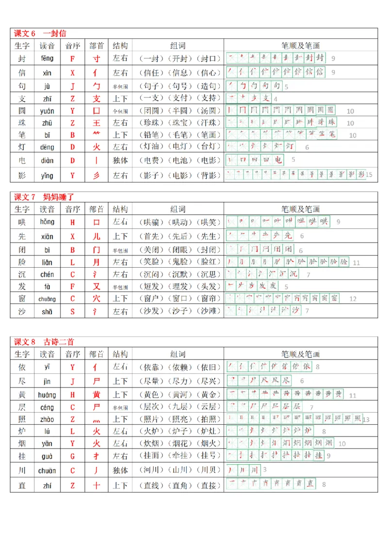 《2024新版二上语文生字表(250个字)拼音音序组词笔顺课课贴10页_2年级上册同步教辅_2上-语文_二上语文-生字+字帖》第4页预览