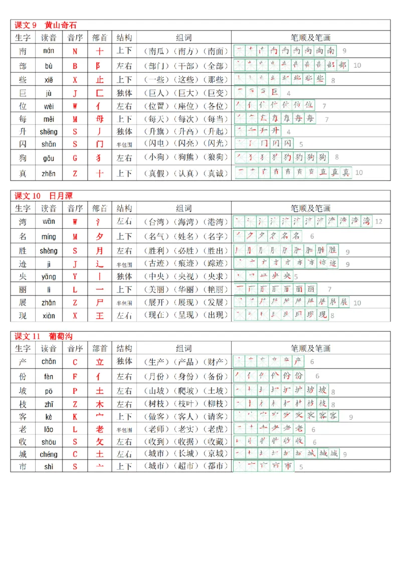 《2024新版二上语文生字表(250个字)拼音音序组词笔顺课课贴10页_2年级上册同步教辅_2上-语文_二上语文-生字+字帖》第5页预览