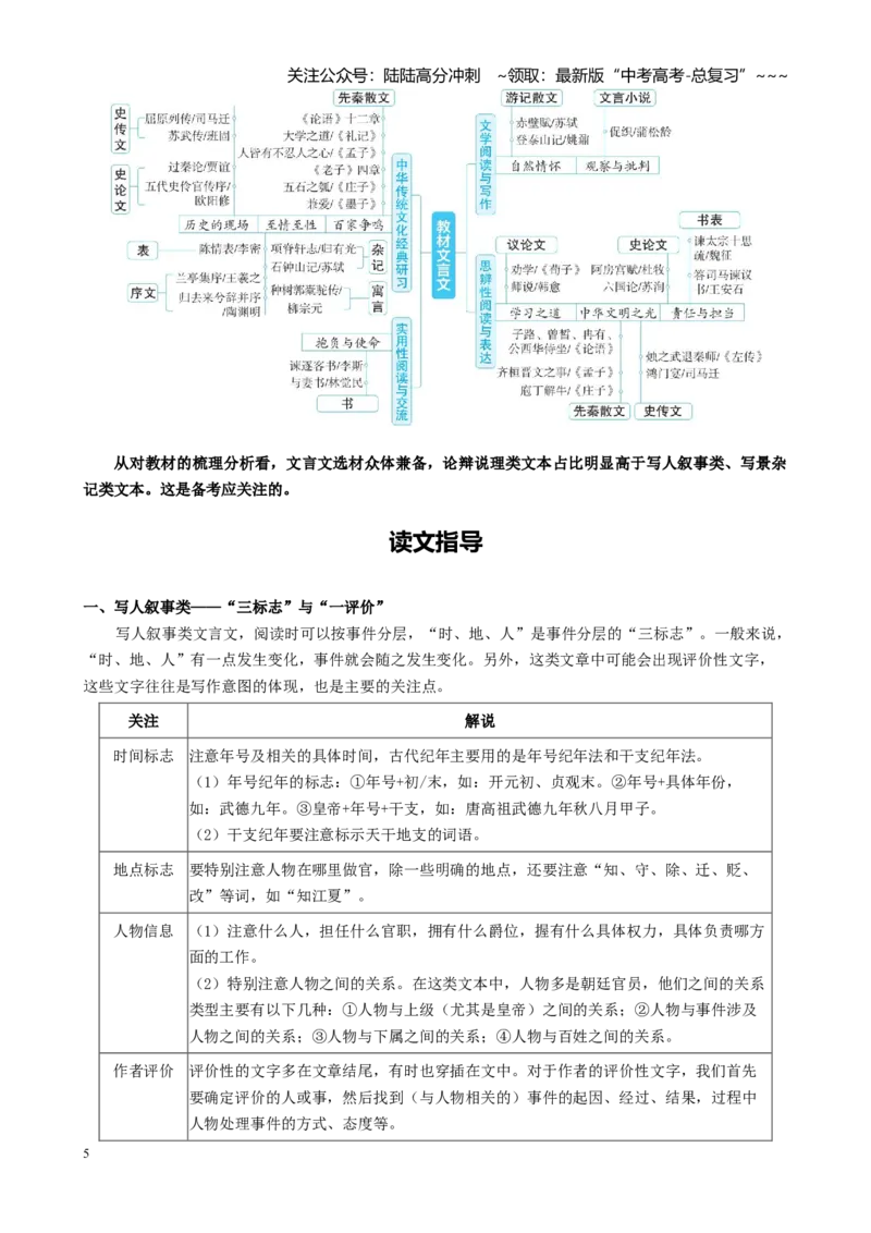 《文言文阅读专题起始课感知高考·明确考情（讲义教师版）_一轮复习_2026年-语文一轮复习_2026年高考语文一轮复习精讲课堂（全国通用）-G385_资料》第5页预览
