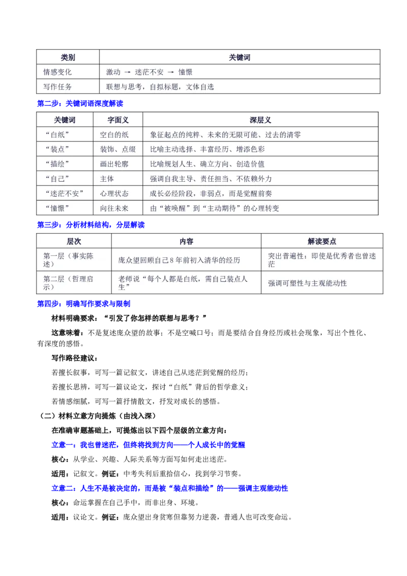 《河北省NT20名校联合体联考“博士生庞众望在清华大学新生开学典礼的发言：白纸之上，自有山河”_专项复习_2026年-语文专项复习_582026年高考语文各地名校模考卷作文导写》第2页预览