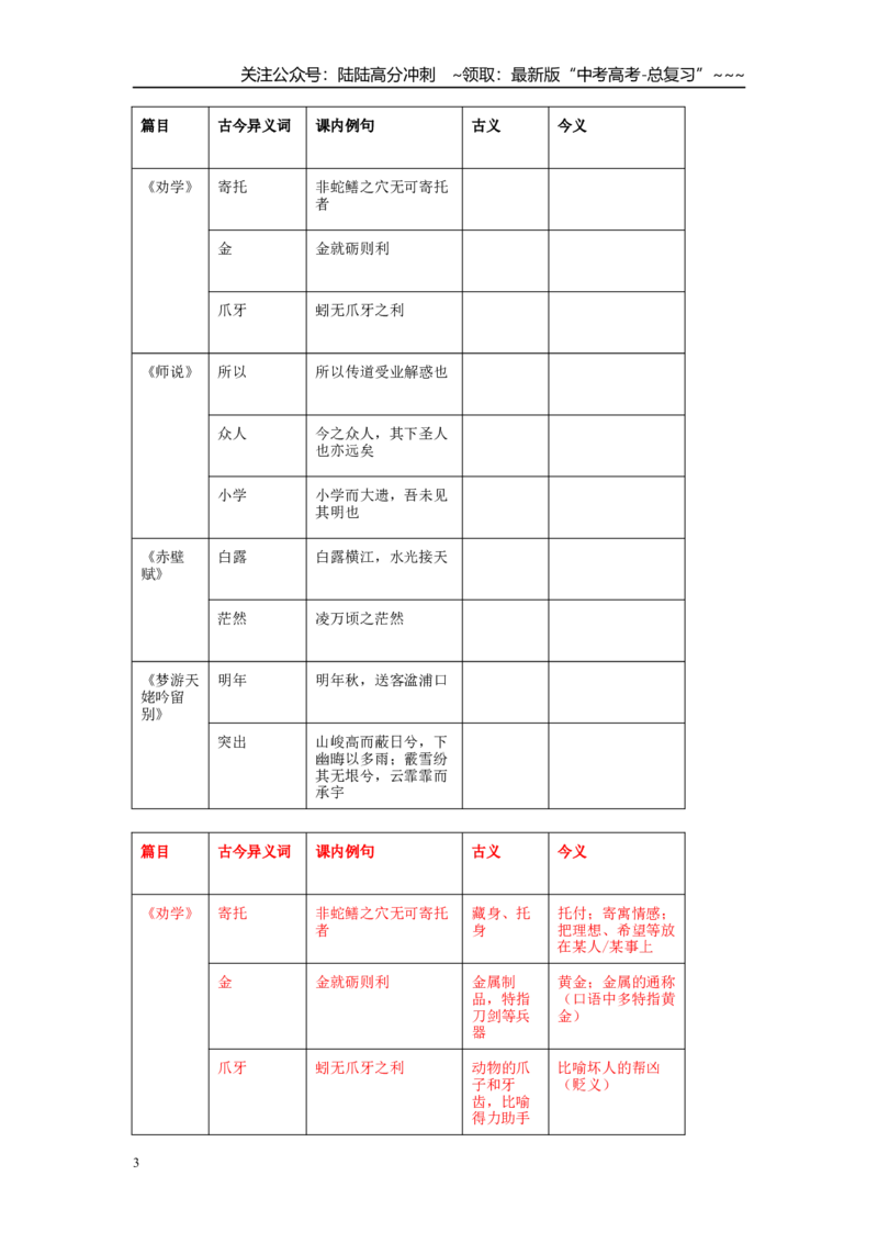 《文言文古今异义专项复习(教师版)_一轮复习_2026年-语文一轮复习_122026年高考语文一轮复习重难点备考（全国通用）》第3页预览