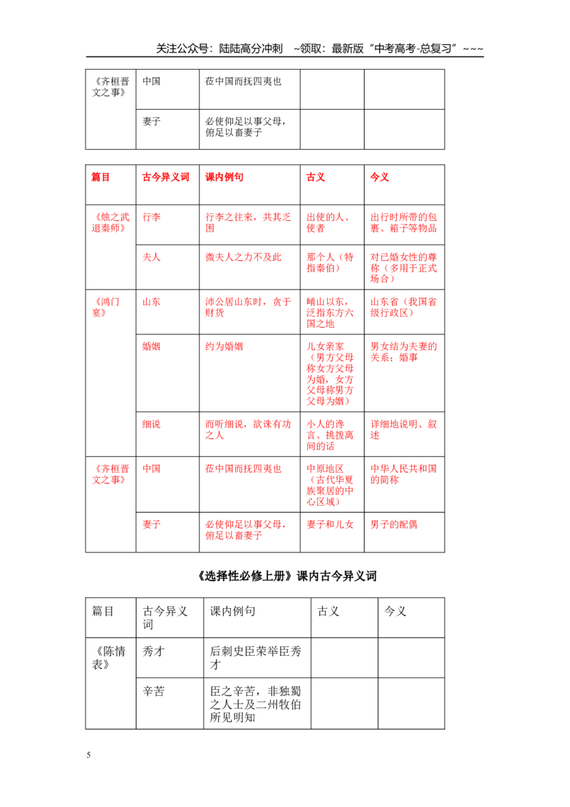 《文言文古今异义专项复习(教师版)_一轮复习_2026年-语文一轮复习_122026年高考语文一轮复习重难点备考（全国通用）》第5页预览