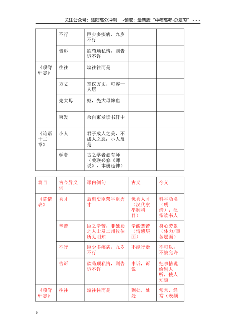 《文言文古今异义专项复习(教师版)_一轮复习_2026年-语文一轮复习_122026年高考语文一轮复习重难点备考（全国通用）》第6页预览