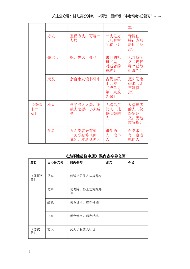 《文言文古今异义专项复习(教师版)_一轮复习_2026年-语文一轮复习_122026年高考语文一轮复习重难点备考（全国通用）》第7页预览