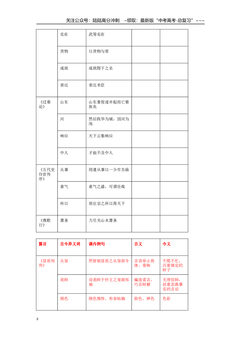 《文言文古今异义专项复习(教师版)_一轮复习_2026年-语文一轮复习_122026年高考语文一轮复习重难点备考（全国通用）》第8页预览