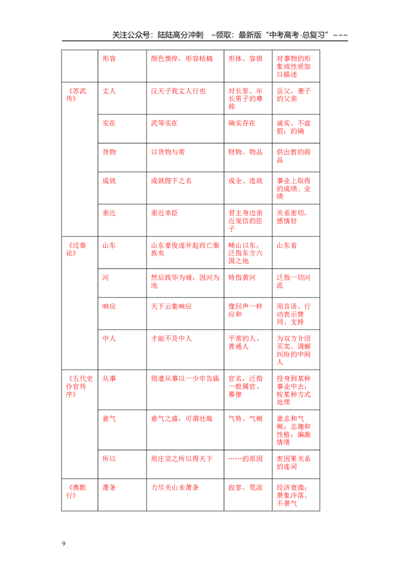 《文言文古今异义专项复习(教师版)_一轮复习_2026年-语文一轮复习_122026年高考语文一轮复习重难点备考（全国通用）》第9页预览