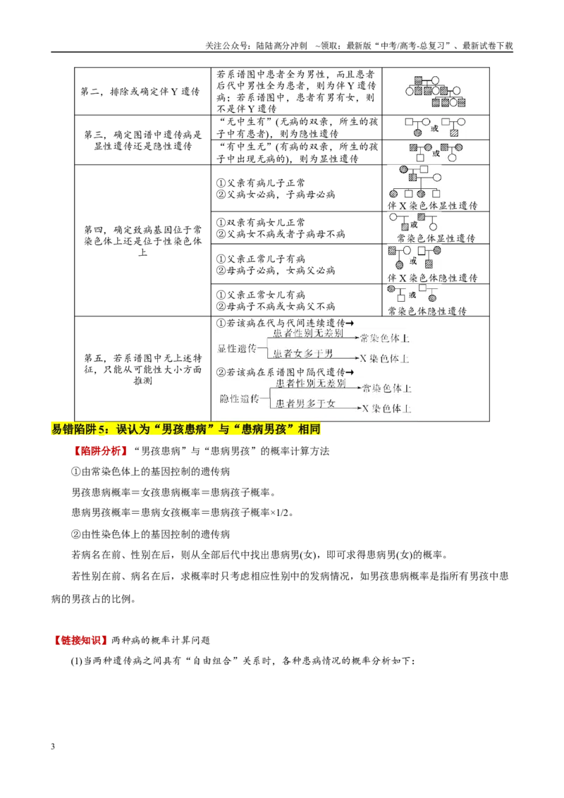 《易错点08遗传规律常见易错思维（6大陷阱）（教师版）_06-生物-高考总复习_专项复习_2025年_2025年高考生物考试易错题（新高考通用）》第3页预览