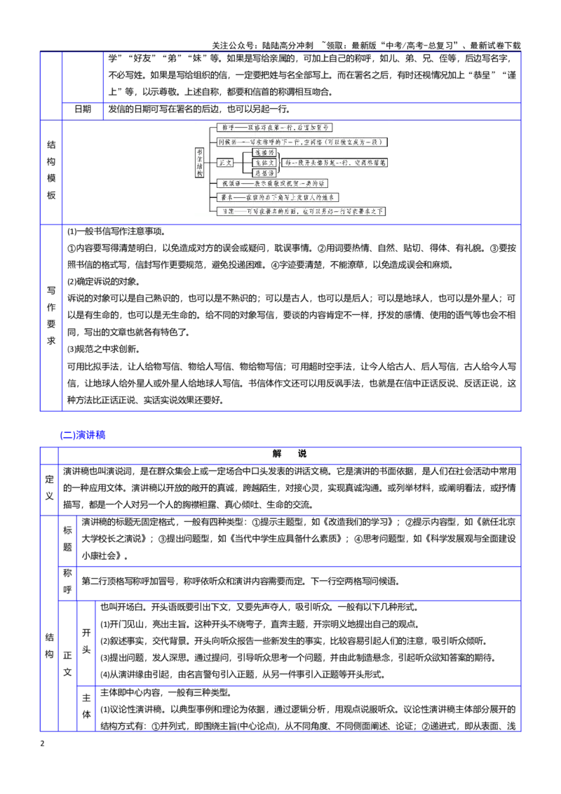 《抢分秘籍情境交际型作文解题秘籍（教师版）_专项复习_2025年_2025年高考语文抢分秘籍（新高考专用）_2025版》第2页预览