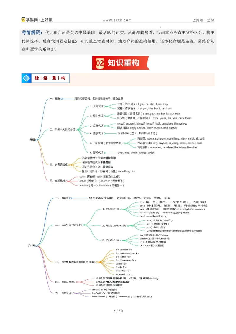 《专题03代词和介词（暑假复习讲义）（解析版）_26秋小学初中各机构教辅大合集（一本、教材帮、阳光同学、王朝霞、实验班、小典中点、上分卷、白欧、课堂笔记等等）_26秋初中教辅资料》第2页预览