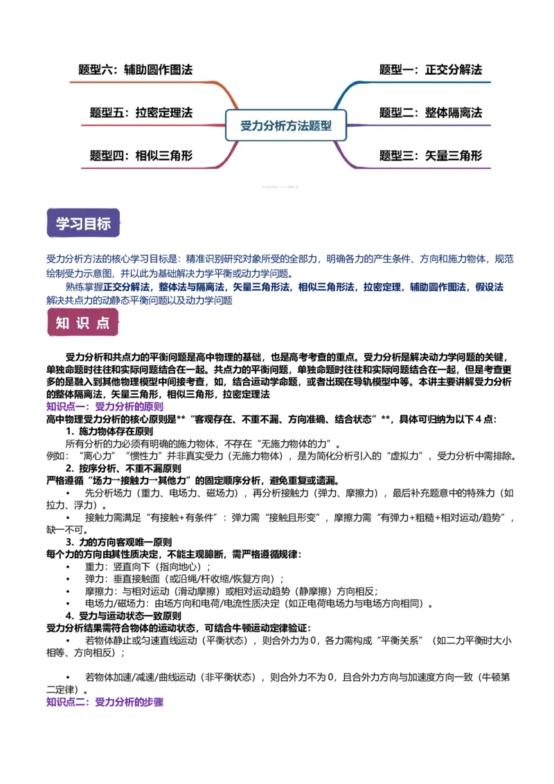 《第03讲高中受力分析方法讲义（思维导图+知识点+技巧方法+题型归纳+巩固练习）（新高考通用）-教师版_04-物理-高考总复习_一轮复习_2026年-物理高考一轮复习》第2页预览