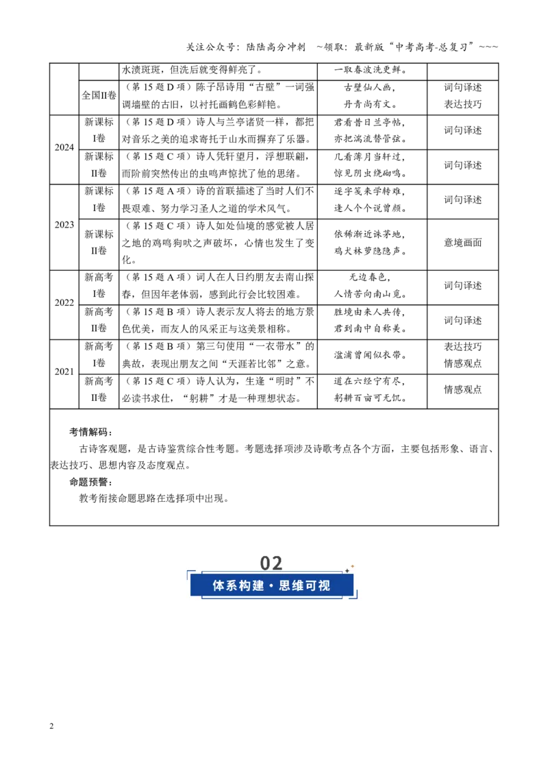《第05讲古代诗歌客观题判断（复习讲义）（全国通用）（教师版）_一轮复习_2026年-语文一轮复习_2026年高考语文一轮复习讲义+练习+课件（新教材新高考）-G55_2026版_专题七古代诗歌鉴赏》第2页预览