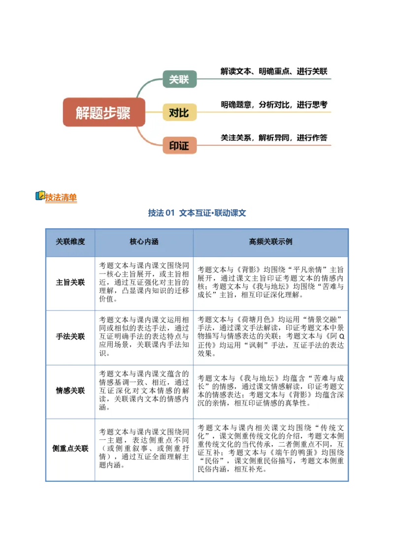 《清单06文学类文本阅读（文本互证）（多文本热门考点、教材迁移融合题指引）（知识·方法·能力清单）（全国通用）（教师版）(1)_二轮复习_2026年-语文二轮复习_2026版_669》第3页预览