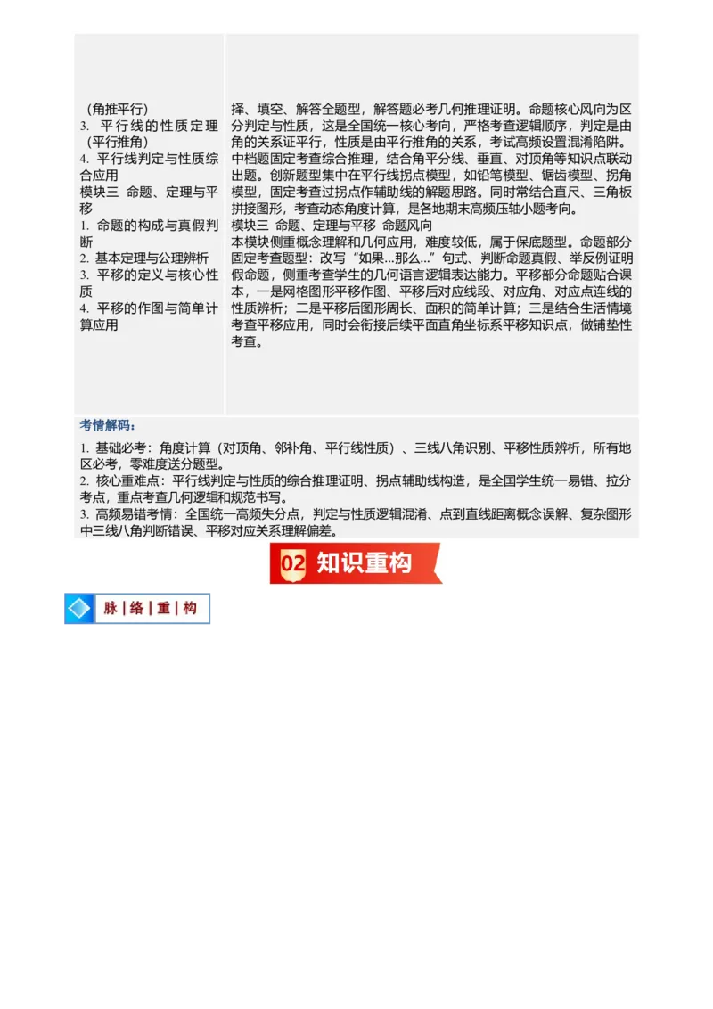 《专题01相交线与平行线(暑假复习讲义)(原卷版)_26秋小学初中各机构教辅大合集（一本、教材帮、阳光同学、王朝霞、实验班、小典中点、上分卷、白欧、课堂笔记等等）_26秋初中教辅资料》第2页预览