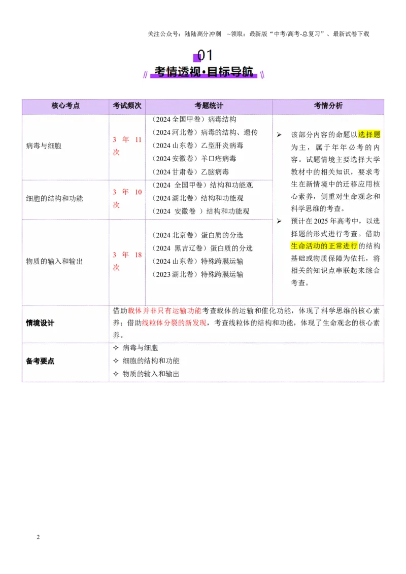 《第02讲细胞的基本结构、功能和物质进出细胞的方式（讲义）（学生版）_06-生物-高考总复习_二轮复习_2025年_2025年高考生物二轮复习课件+讲义+练习（新高考通用）》第2页预览
