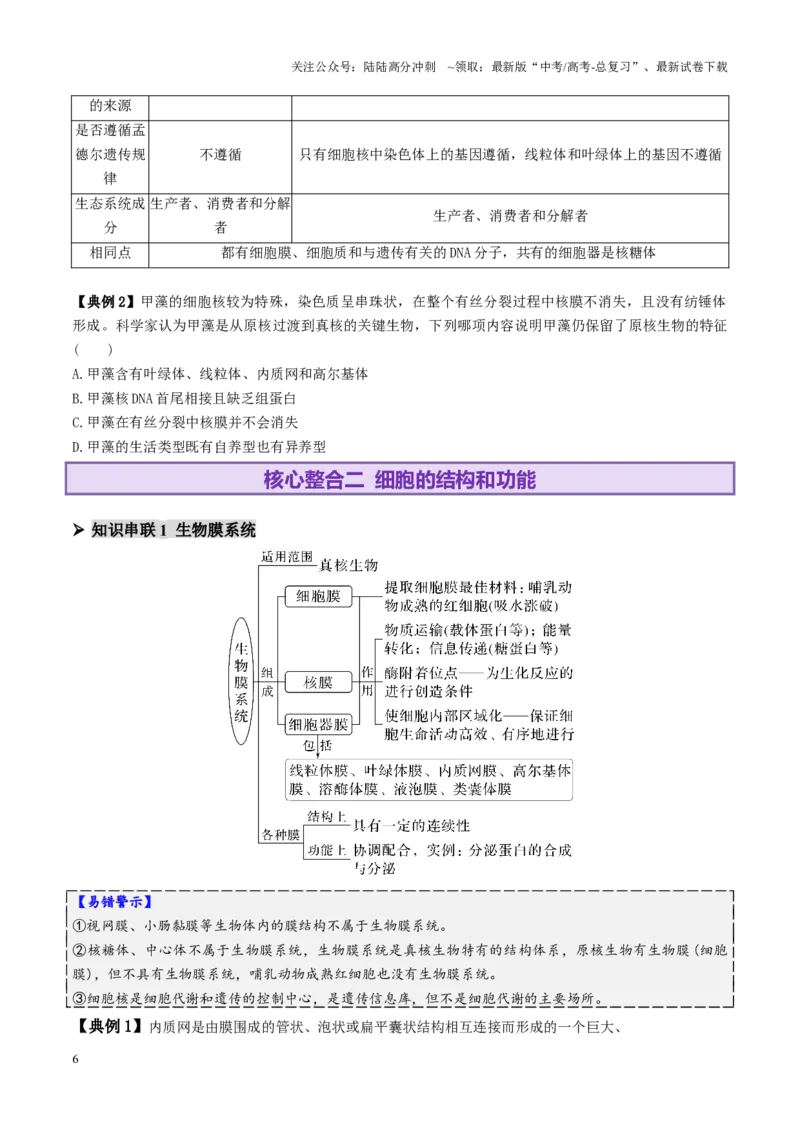 《第02讲细胞的基本结构、功能和物质进出细胞的方式（讲义）（学生版）_06-生物-高考总复习_二轮复习_2025年_2025年高考生物二轮复习课件+讲义+练习（新高考通用）》第6页预览