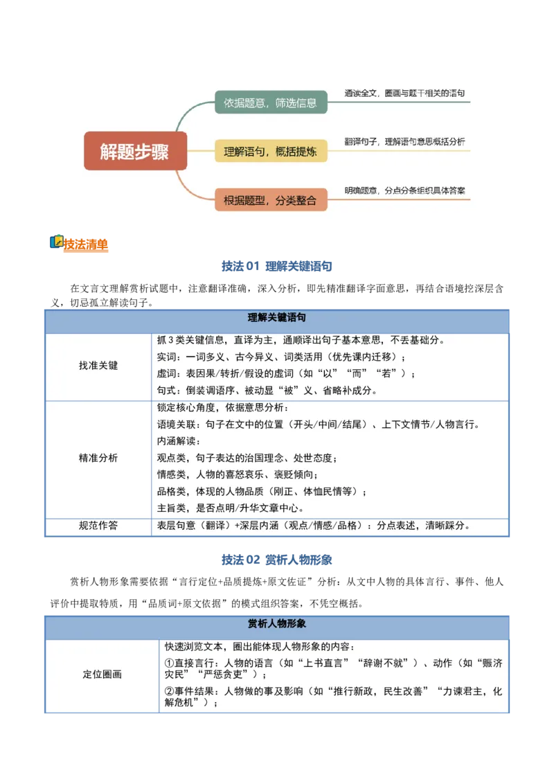 《清单05文言文阅读（理解赏析）（知识·方法·能力清单）（教师版）(1)_二轮复习_2026年-语文二轮复习_2026年高考语文二轮复习课件+讲义+练习（新高考通用）-G92_2026版》第6页预览