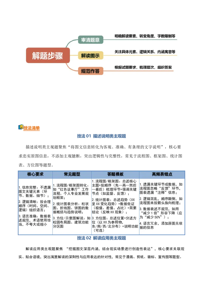 《清单06语言文字运用（图文转换）（全国卷热点题型·天津卷创新题型）（知识·方法·能力清单）（全国通用）（教师版）(1)_二轮复习_2026年-语文二轮复习_2026版_526》第4页预览