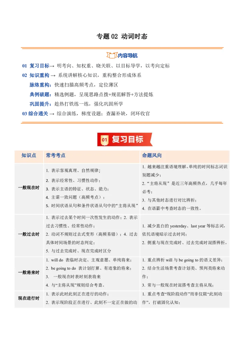 《人教2026《暑假复习讲义》专题02动词时态（一般现在时-现在完成时等六大时态）（暑假复习讲义）（原卷版）_26秋初中教辅资料_26秋初中《暑假预习》_2026秋《暑假复习讲义》9上英语》第1页预览