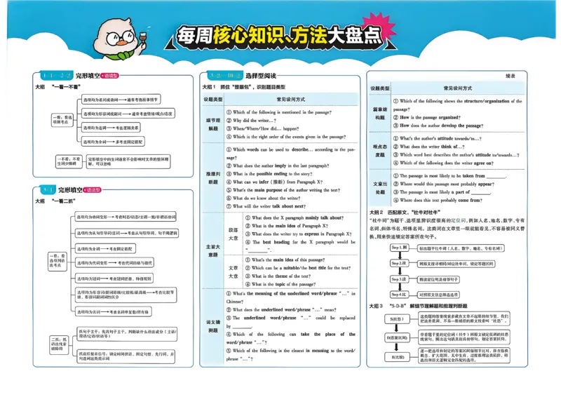 《英语A3_2027版初中《必刷题》真题分类周周练（英语）(1)》第2页预览