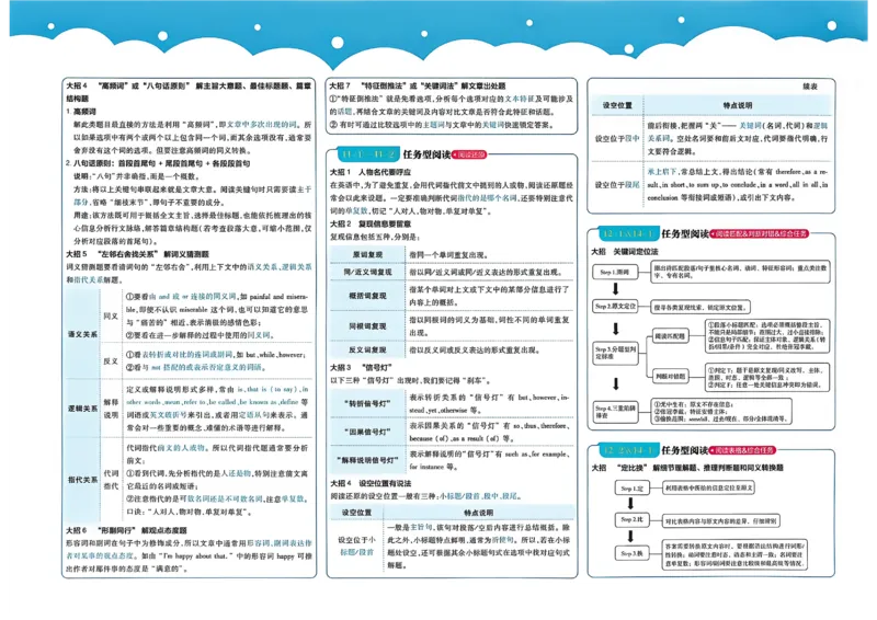 《英语A3_2027版初中《必刷题》真题分类周周练（英语）(1)》第3页预览