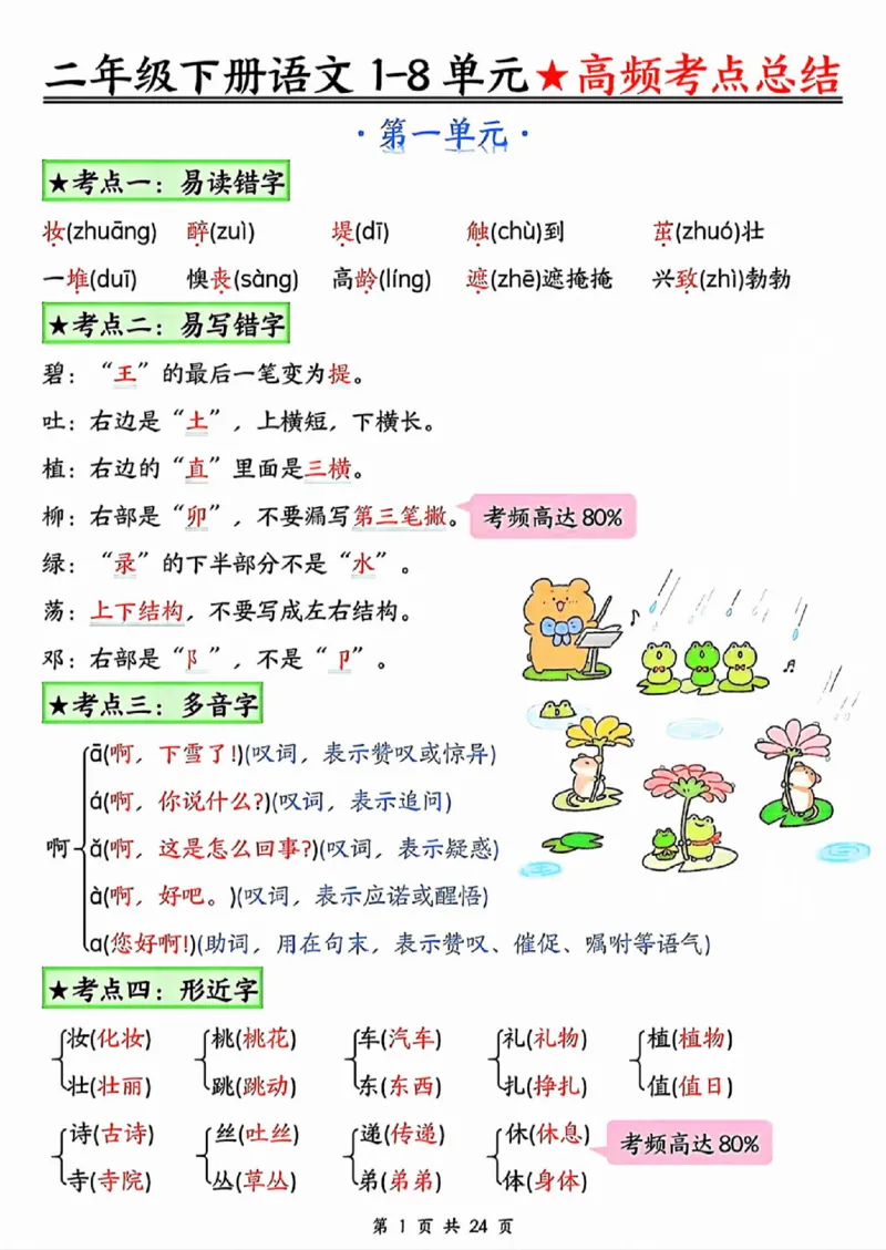 《B20105二年级（下）语文18单元高频考点总结_纯图版(微信564455174)_2年级下册同步教辅_2下-语文_二下语文-重点必备资料》第1页预览
