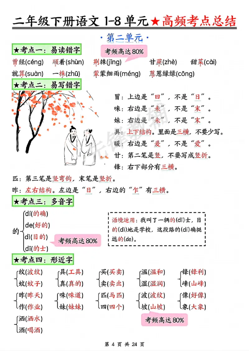 《B20105二年级（下）语文18单元高频考点总结_纯图版(微信564455174)_2年级下册同步教辅_2下-语文_二下语文-重点必备资料》第4页预览