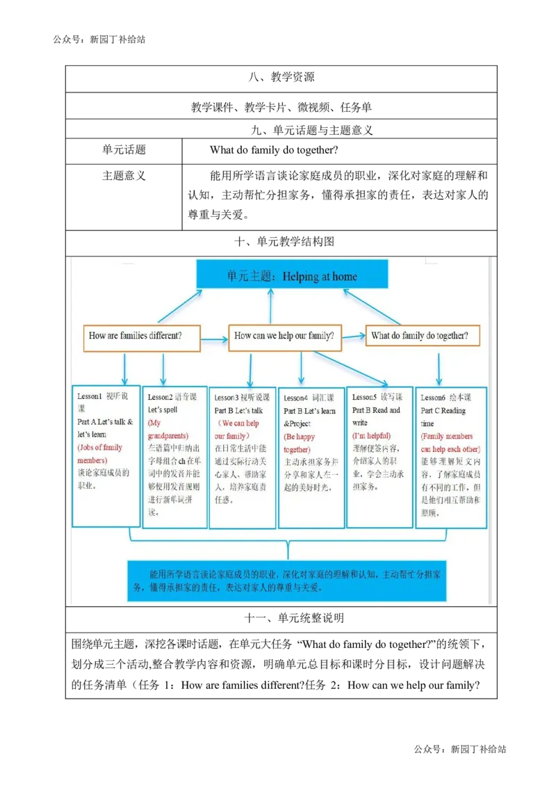 《Unit1Helpingathome单元整体教学设计表格式（5课时）_26秋小学初中各机构教辅大合集（一本、教材帮、阳光同学、王朝霞、实验班、小典中点、上分卷、白欧、课堂笔记等等）_小学英语》第7页预览