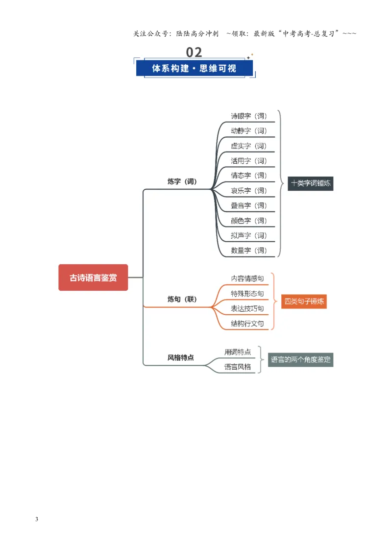 《第02讲鉴赏诗歌语言（复习讲义）（全国通用）（教师版）_一轮复习_2026年-语文一轮复习_2026年高考语文一轮复习讲义+练习+课件（新教材新高考）-G55_2026版_专题七古代诗歌鉴赏》第3页预览