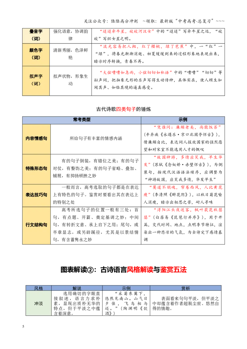 《第02讲鉴赏诗歌语言（复习讲义）（全国通用）（教师版）_一轮复习_2026年-语文一轮复习_2026年高考语文一轮复习讲义+练习+课件（新教材新高考）-G55_2026版_专题七古代诗歌鉴赏》第5页预览