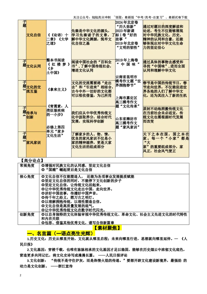 《珠溪写作高考语文主题阅读与写作——文化传承_专项复习_2025年_2025年高考语文主题阅读与写作》第2页预览