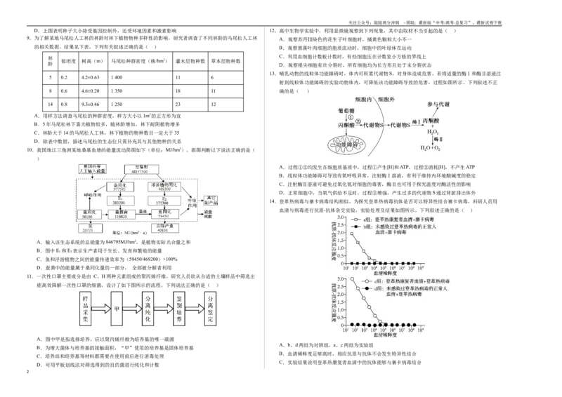 《生物（广东卷01）（考试版A3）_06-生物-高考总复习_专项复习_2025年_2025年高考第一二三次模拟卷（多地区）生物_2025年高考生物第一次模拟卷24套》第2页预览