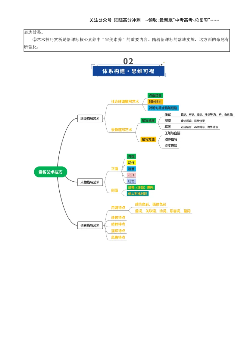 《第05讲赏析艺术技巧（复习讲义）（学生版）_一轮复习_2026年-语文一轮复习_2026年高考语文一轮复习讲义+练习+课件（新教材新高考）-G55_2026版_专题二小说阅读》第4页预览