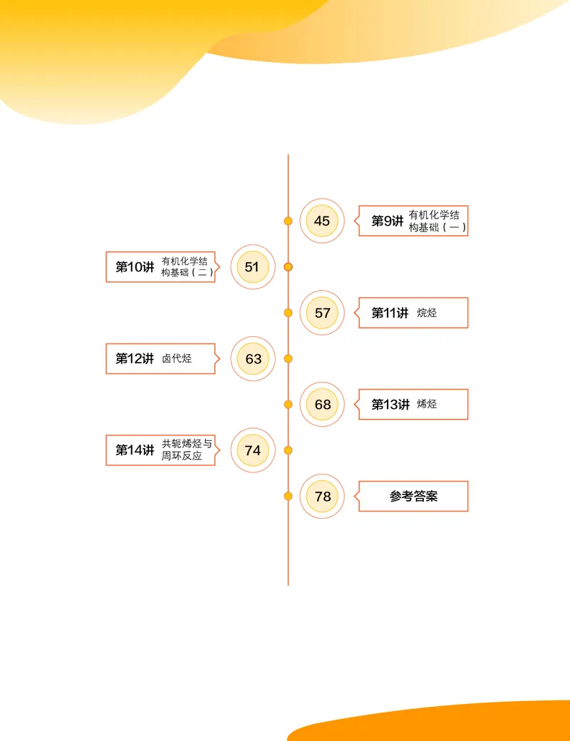 《2020-寒高一化学目标竞赛班练习册-3c6bb2ce4237_学而思高一全套_2020年寒假高一_2020寒假目标竞赛班高一化学直播班14讲张雨鑫完结》第2页预览