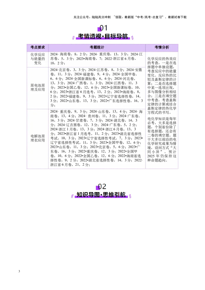 《专题06化学反应与能量（讲义）（学生版）_05-化学-高考总复习_二轮复习_2025年_2025年高考化学二轮复习课件+讲义+练习（新高考通用）》第3页预览