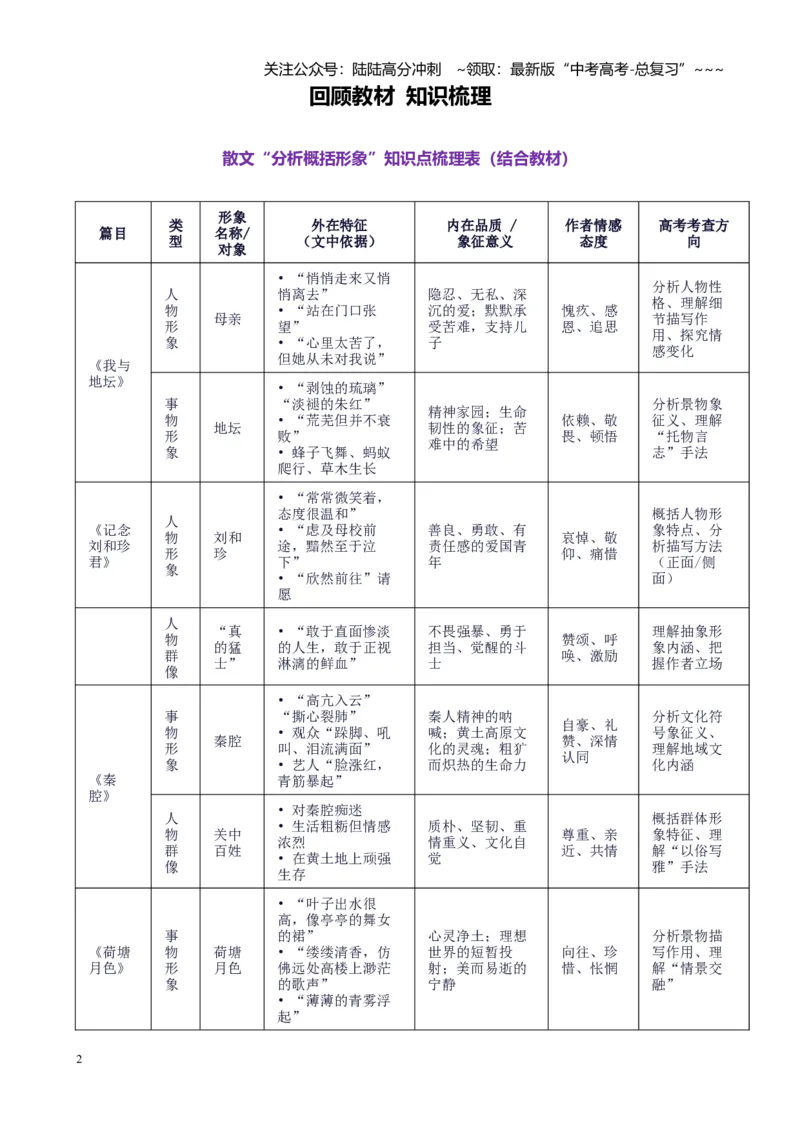 《第04讲分析概括散文形象（人像、物像特点及作用）（讲义教师版）_一轮复习_2026年-语文一轮复习_2026年高考语文一轮复习精讲课堂（全国通用）-G385_资料》第2页预览