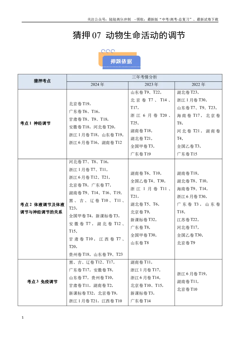 《猜押07动物生命活动的调节（教师版）_06-生物-高考总复习_专项复习_2025年_2025年高考生物抢分秘籍（新高考专用）_2025版》第1页预览