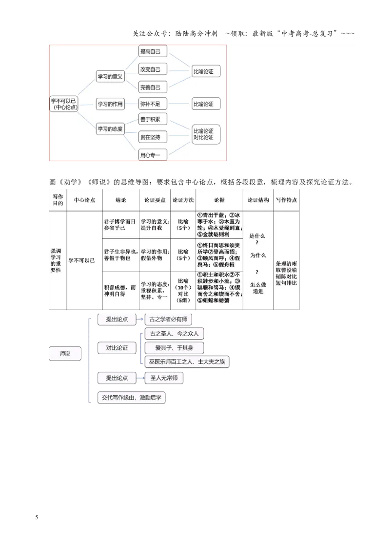 《第01讲《劝学》《师说》（复习讲义）（全国通用）（学生版）_一轮复习_2026年-语文一轮复习_2026年高考语文一轮复习讲义+练习+课件（新教材新高考）-G55_2026版_专题六文言文阅读》第5页预览