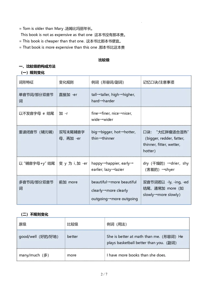 《人教2026版《暑假预习讲义》第07讲原级和比较级（原卷版）_26秋小学初中各机构教辅大合集（一本、教材帮、阳光同学、王朝霞、实验班、小典中点、上分卷、白欧、课堂笔记等等）》第2页预览