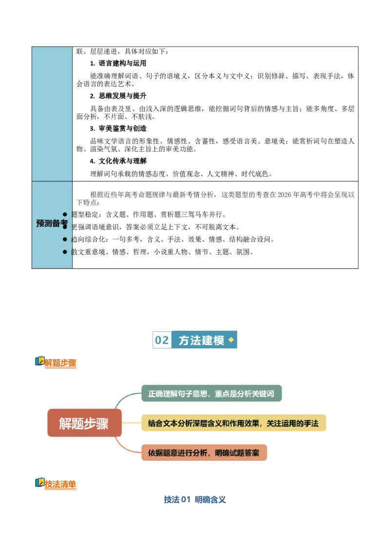 《清单04文学类文本阅读（关键词句分析）（知识·方法·能力清单）（全国通用）（学生版）(1)_二轮复习_2026年-语文二轮复习_2026年高考语文二轮复习知识清单（全国通用）-G448_2026版》第2页预览