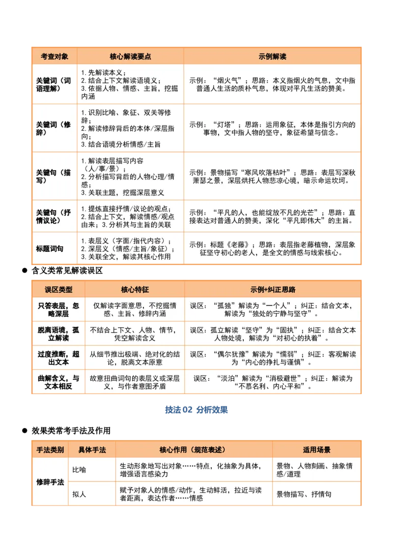 《清单04文学类文本阅读（关键词句分析）（知识·方法·能力清单）（全国通用）（教师版）(1)_二轮复习_2026年-语文二轮复习_2026年高考语文二轮复习知识清单（全国通用）-G448_2026版》第3页预览