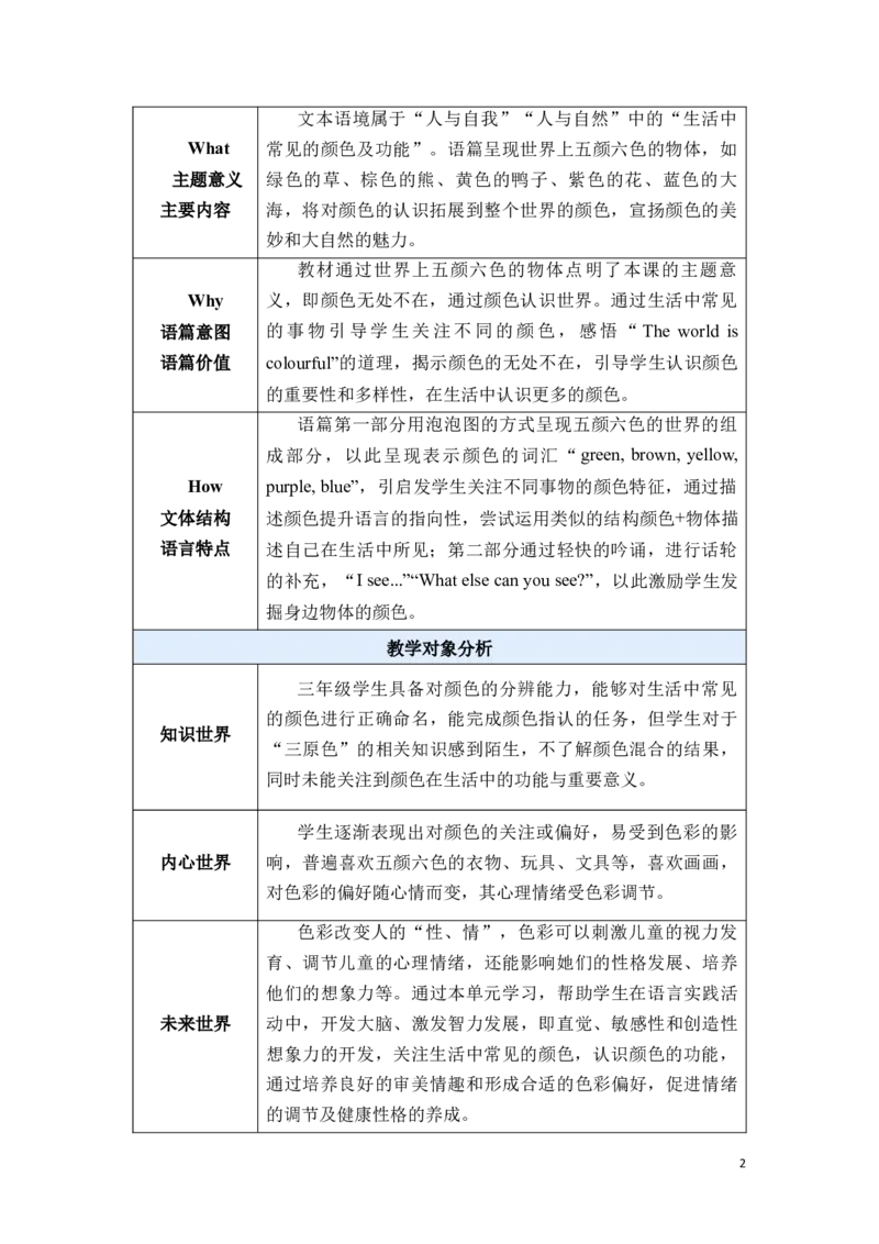 《三上Unit5ALet'slearn教学设计_26秋小学初中各机构教辅大合集（一本、教材帮、阳光同学、王朝霞、实验班、小典中点、上分卷、白欧、课堂笔记等等）_26秋小学教辅资料_小学英语_Unit5》第2页预览