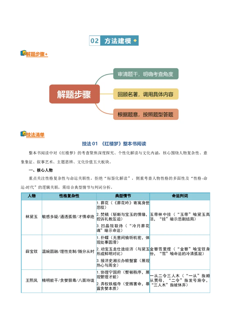 《清单01整本书阅读（《红楼梦》《乡土中国》）（知识·方法·能力清单）（学生版）(1)_二轮复习_2026年-语文二轮复习_2026年高考语文二轮复习知识清单（全国通用）-G448_2026版》第3页预览