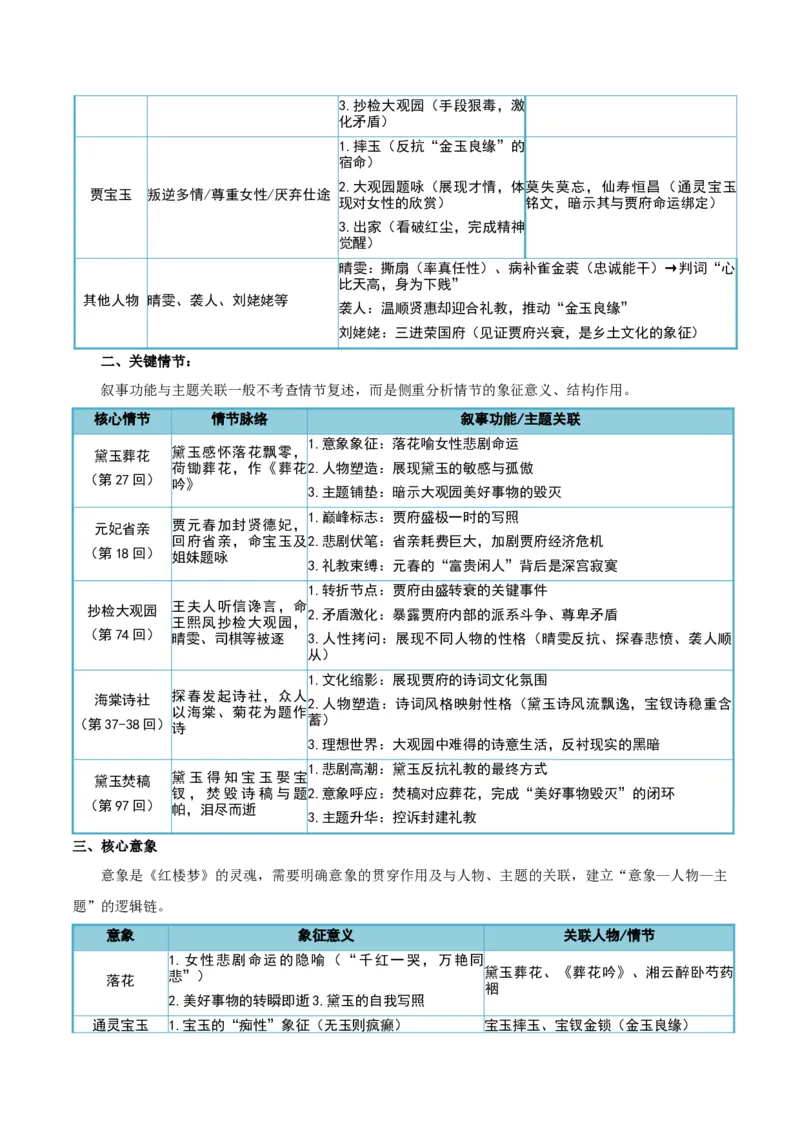 《清单01整本书阅读（《红楼梦》《乡土中国》）（知识·方法·能力清单）（学生版）(1)_二轮复习_2026年-语文二轮复习_2026年高考语文二轮复习知识清单（全国通用）-G448_2026版》第4页预览