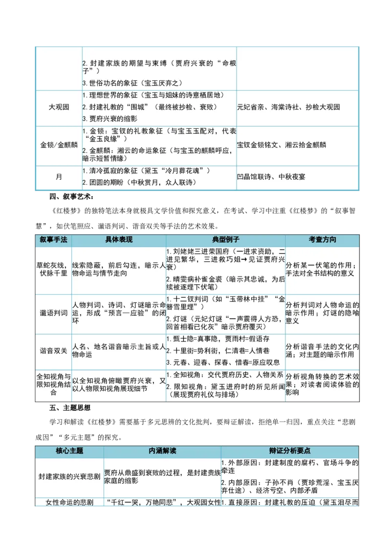 《清单01整本书阅读（《红楼梦》《乡土中国》）（知识·方法·能力清单）（学生版）(1)_二轮复习_2026年-语文二轮复习_2026年高考语文二轮复习知识清单（全国通用）-G448_2026版》第5页预览